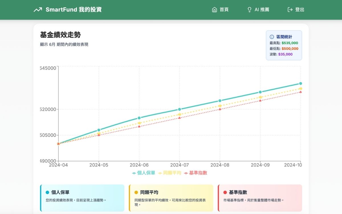 投資資料管理系統